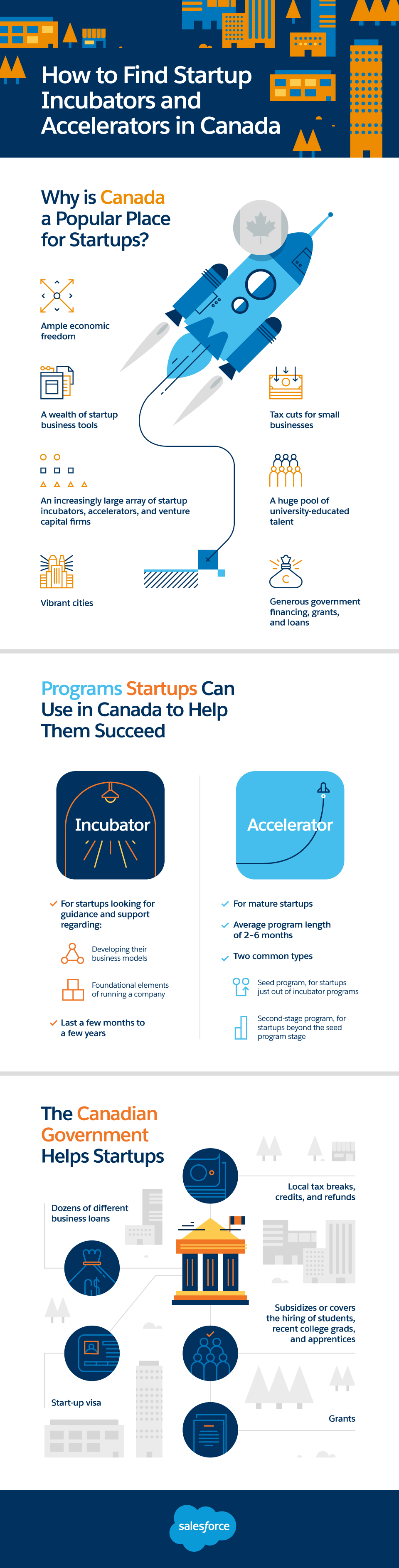 How to Find Startup Incubators and Accelerators in Canada Salesforce